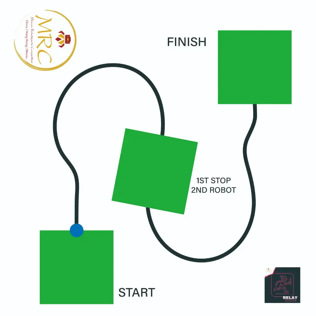 RelayRace接力賽訓練場地紙