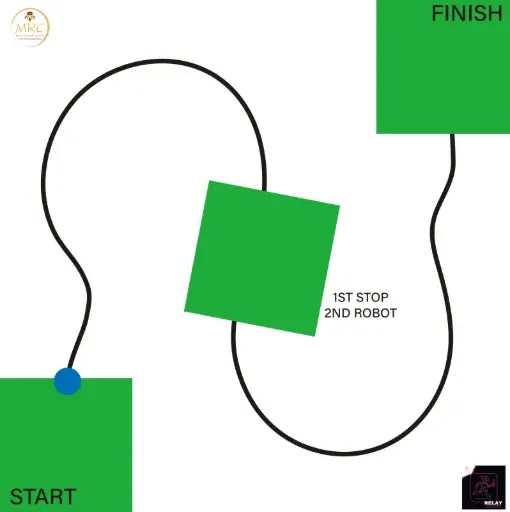 RelayRace接力賽比賽場地紙（香港選拔賽2026）